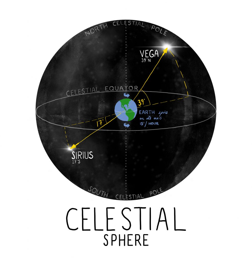 celestial navigation