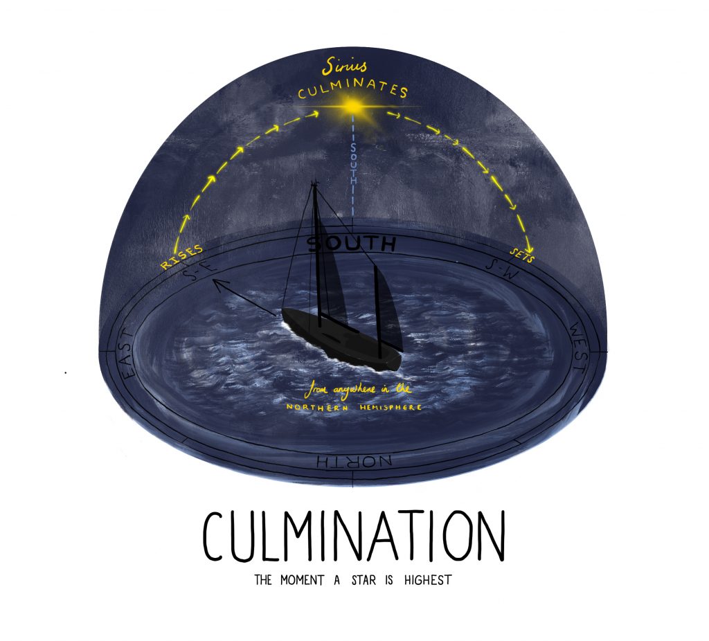 celestial navigation